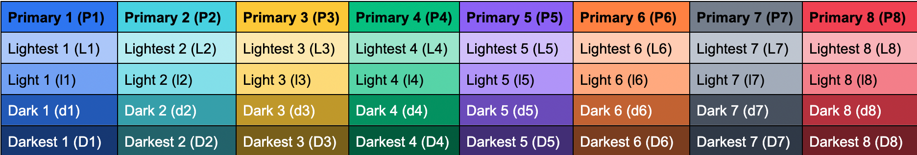 Standard chart color format