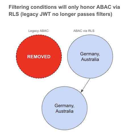 JWT Beta migration test 2