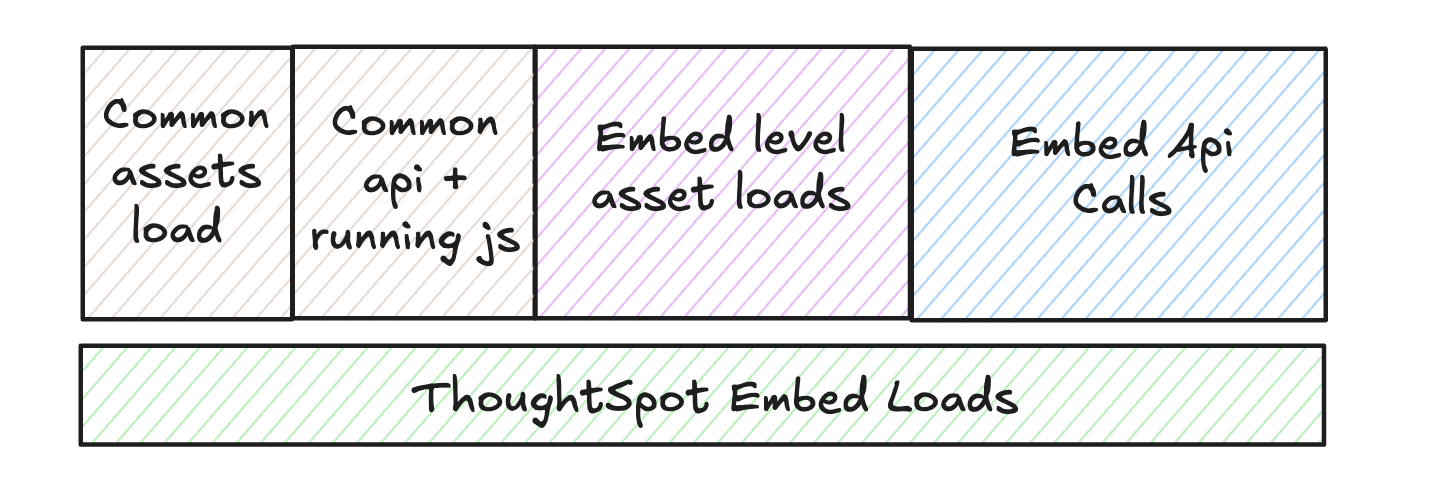 asset split