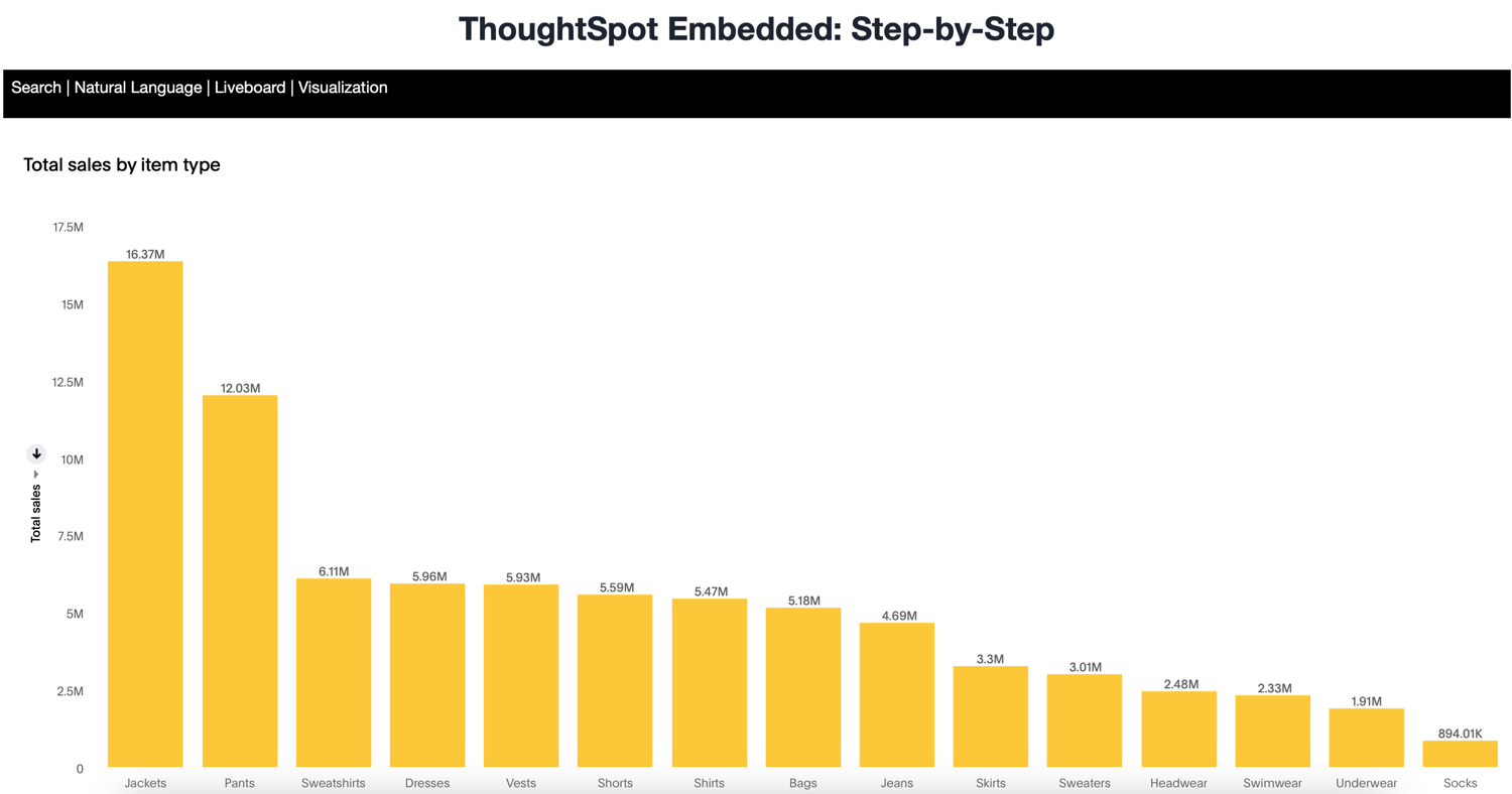 Liveboard embed results