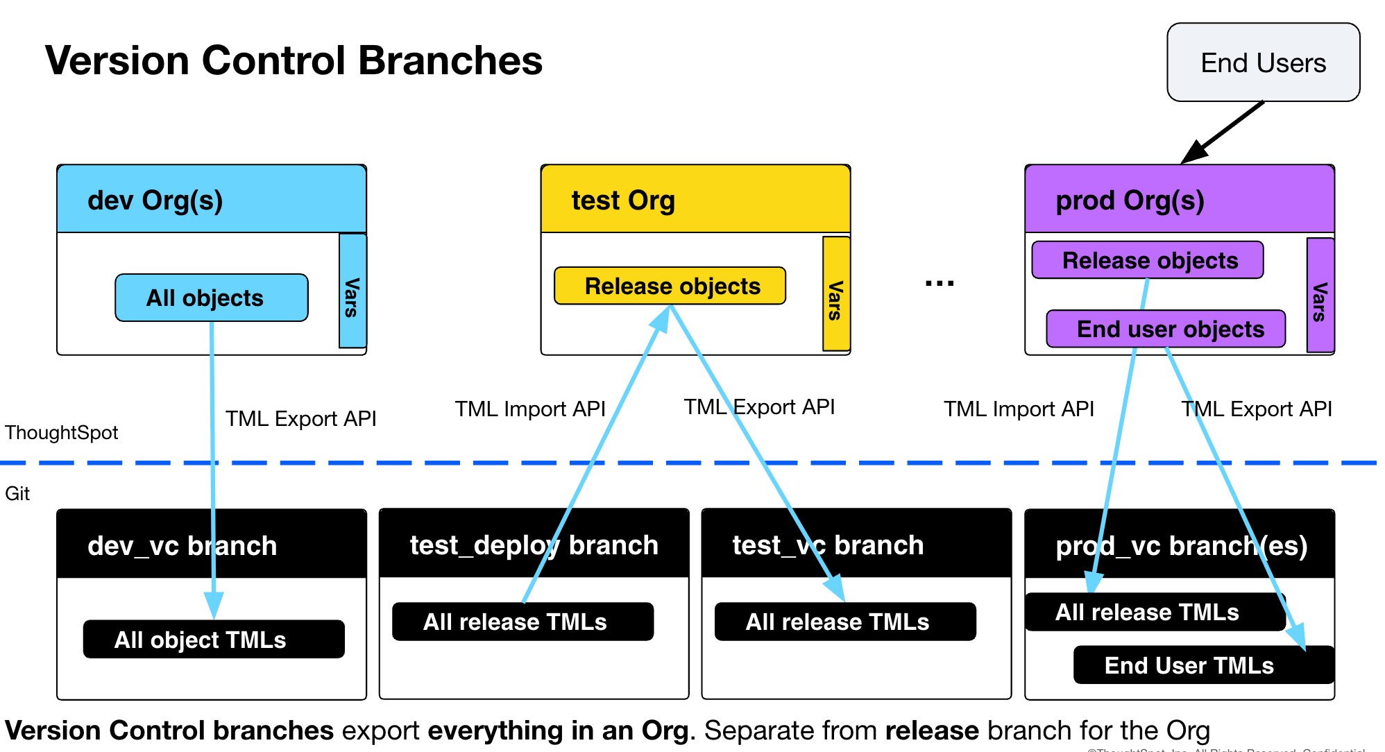 version control branches diagram