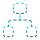Project Context Awareness